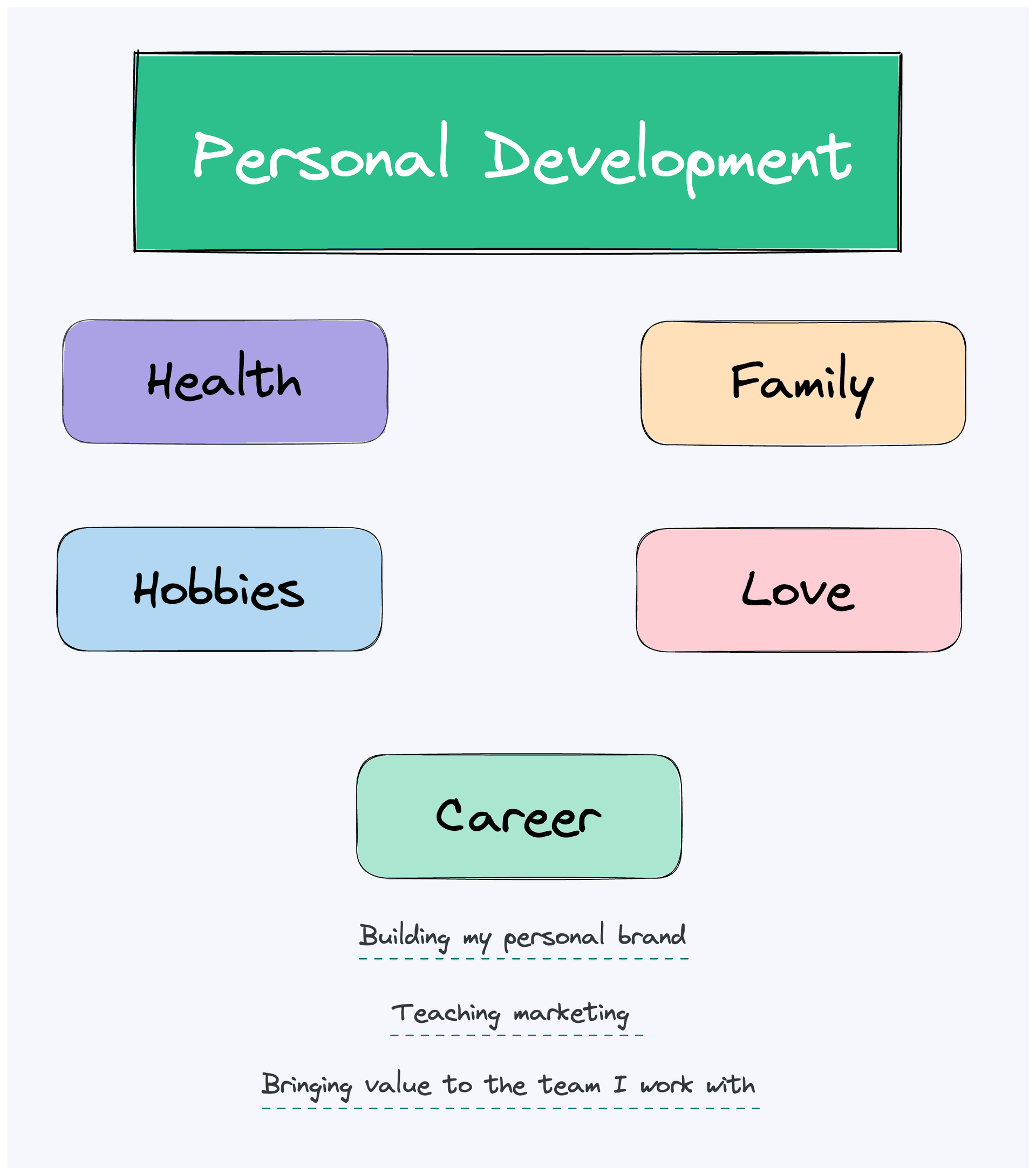 Building Positive Self-Images: Personal Development Initiatives