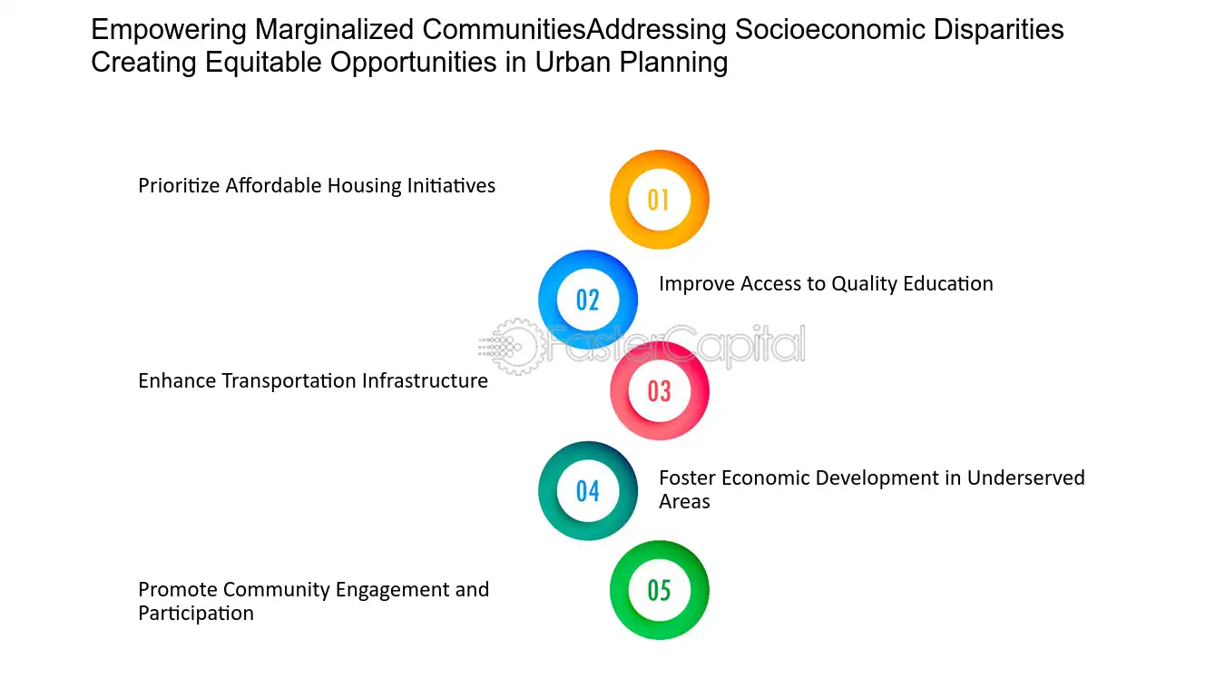 Creating Economic Opportunities: Empowering Marginalized Communities