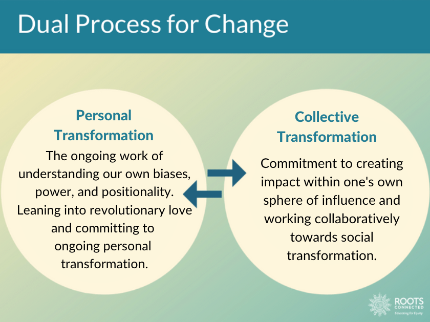 HIDO’s Commitment to Lasting Change